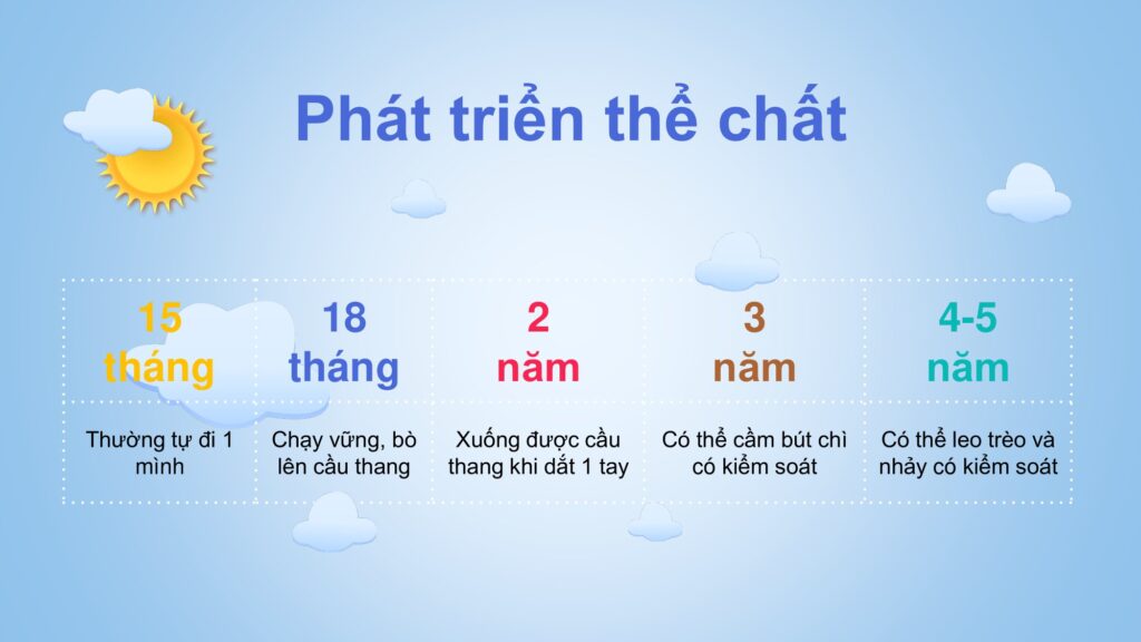 Cac Thoi Ky Phat Trien Cua Tre 21 Large Các Thời Kỳ Phát Triển Của Trẻ