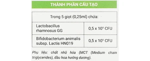 Thuc Pham Bao Ve Suc Khoe Avisure Probiotic Hop 10Ml Thanh Phan 1 Men Probiotic Avisure Daily Drop 10Ml (Bổ Sung Lợi Khuẩn, Giảm Rối Loạn Tiêu Hóa)